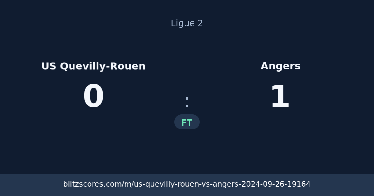 US Quevilly-Rouen vs Angers score card