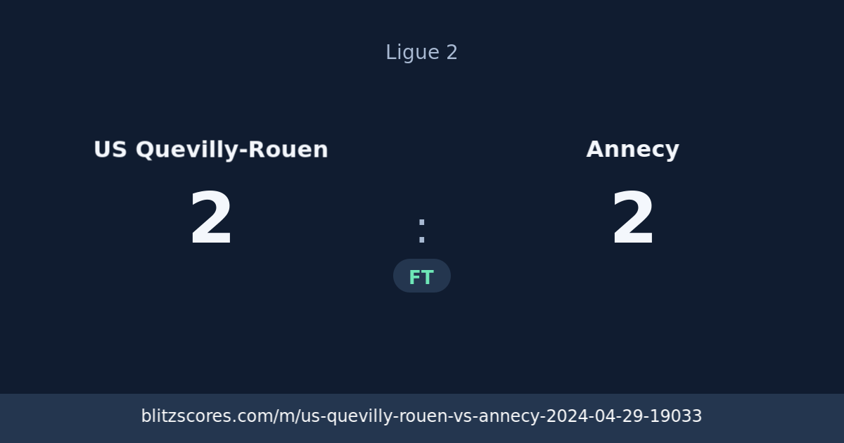US Quevilly-Rouen vs Annecy score card