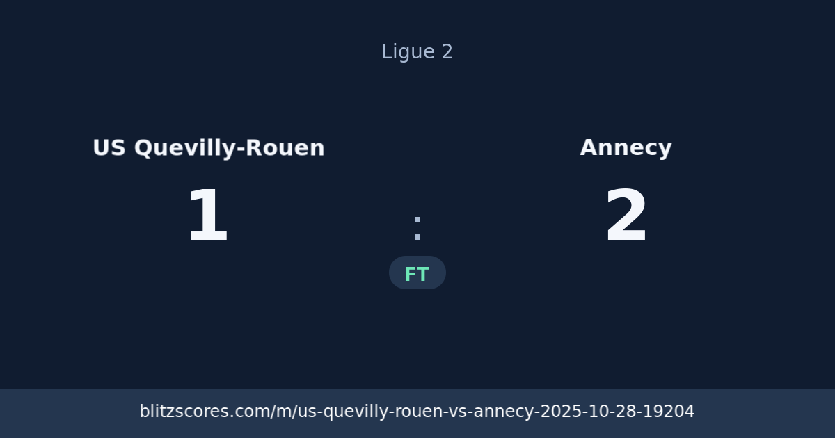 US Quevilly-Rouen vs Annecy score card