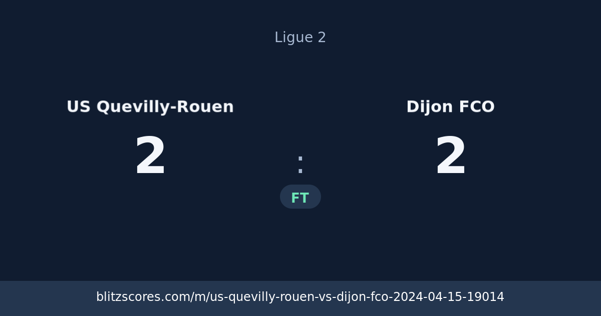 US Quevilly-Rouen vs Dijon FCO score card