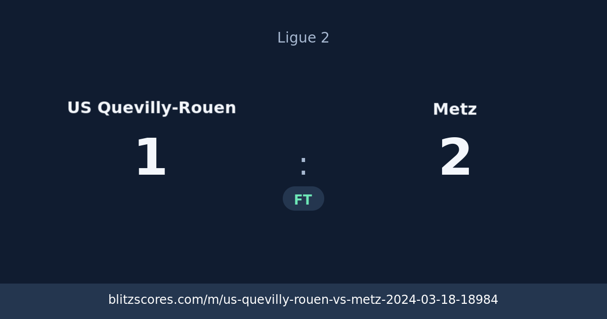 US Quevilly-Rouen vs Metz score card