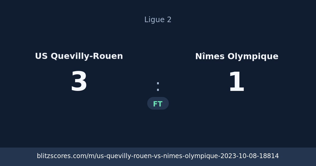 US Quevilly-Rouen vs Nîmes Olympique score card