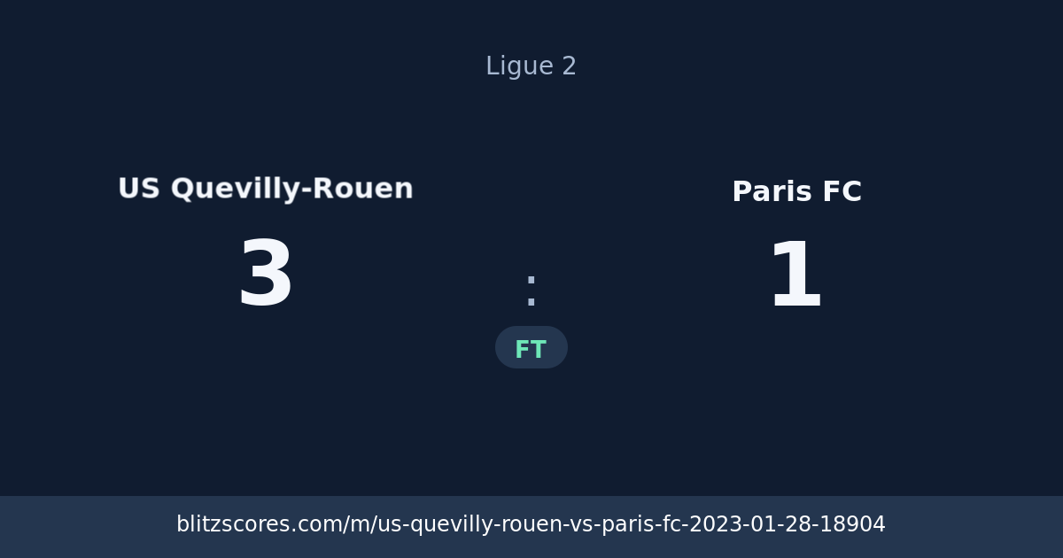 US Quevilly-Rouen vs Paris FC score card