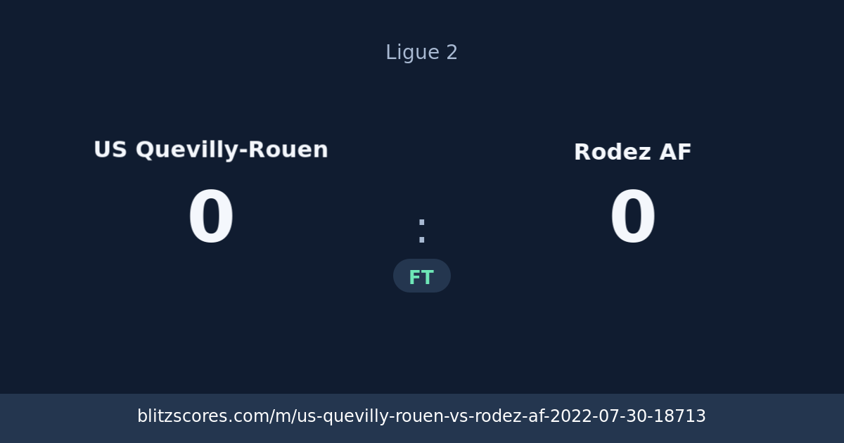 US Quevilly-Rouen vs Rodez AF score card