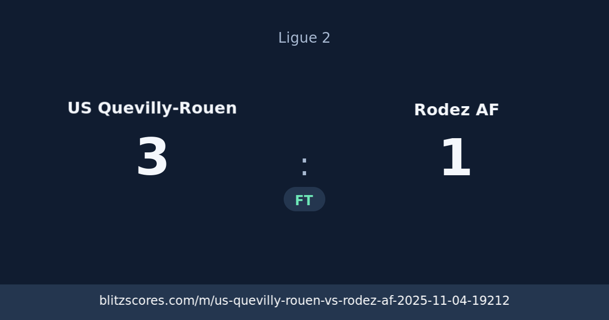 US Quevilly-Rouen vs Rodez AF score card