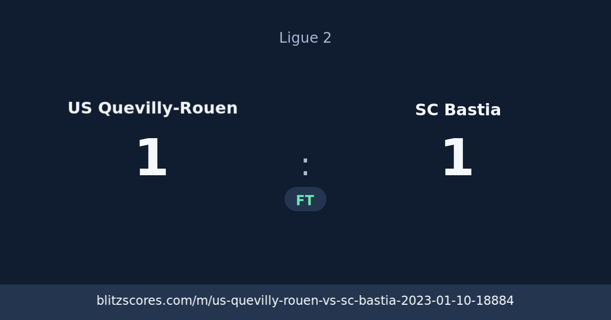 US Quevilly-Rouen vs SC Bastia score card