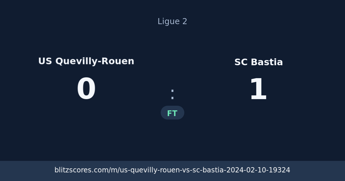 US Quevilly-Rouen vs SC Bastia score card