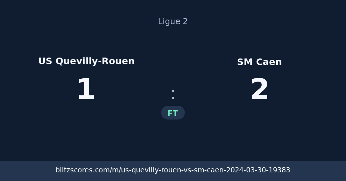 US Quevilly-Rouen vs SM Caen score card