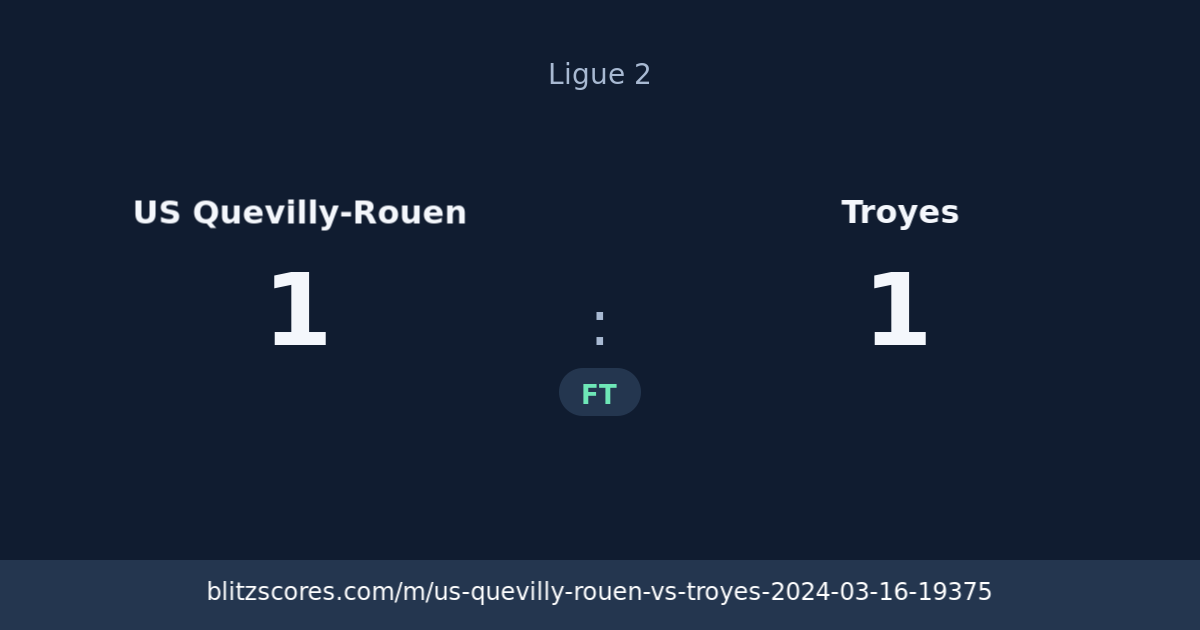 US Quevilly-Rouen vs Troyes score card