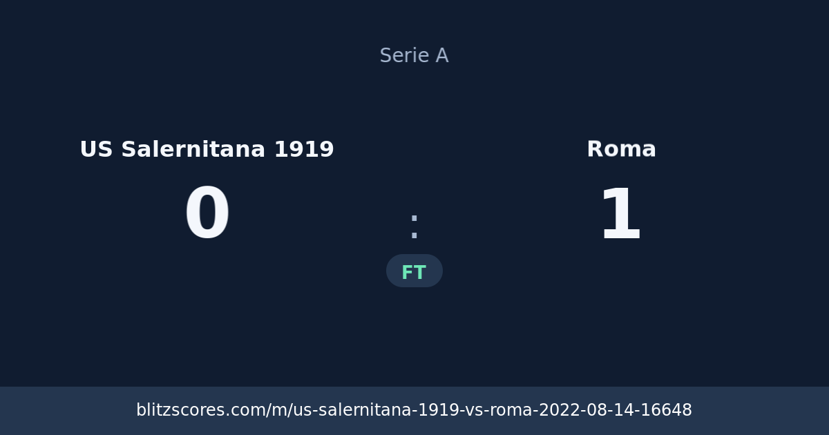 US Salernitana 1919 vs Roma score card