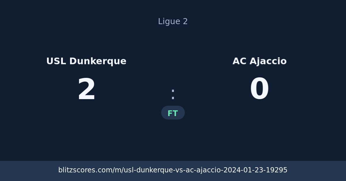 USL Dunkerque vs AC Ajaccio score card
