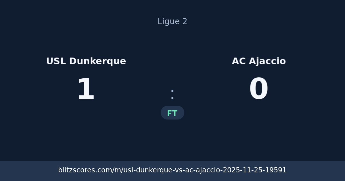 USL Dunkerque vs AC Ajaccio score card