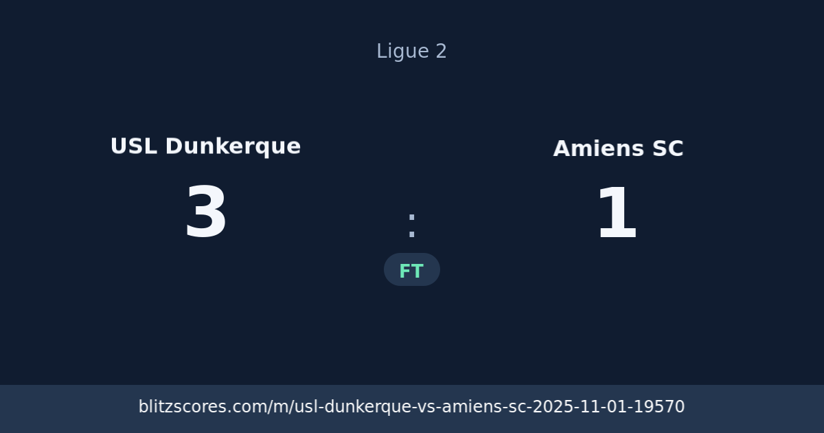 USL Dunkerque vs Amiens SC score card