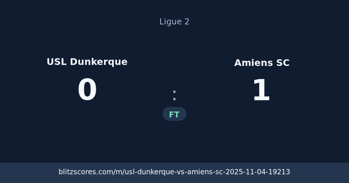 USL Dunkerque vs Amiens SC score card