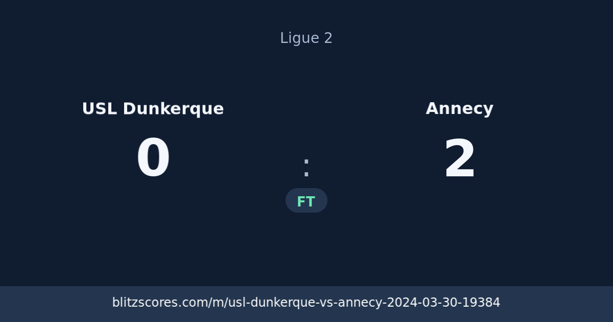 USL Dunkerque vs Annecy score card