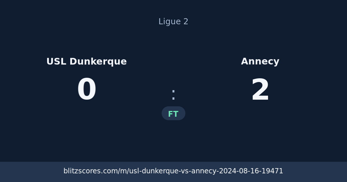 USL Dunkerque vs Annecy score card