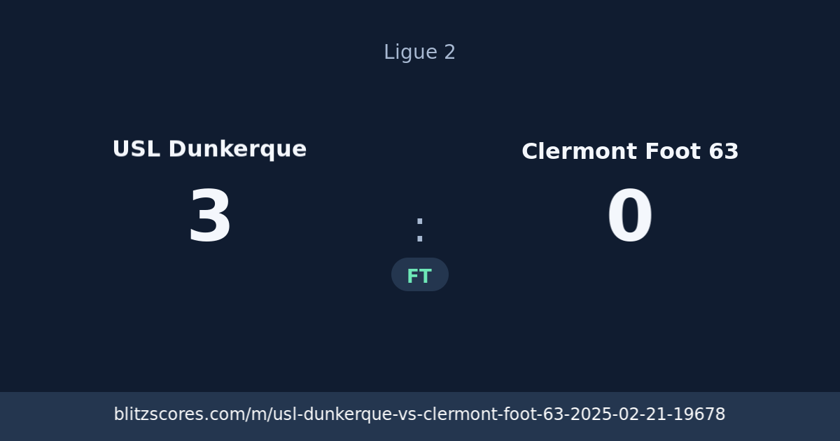 USL Dunkerque vs Clermont Foot 63 score card