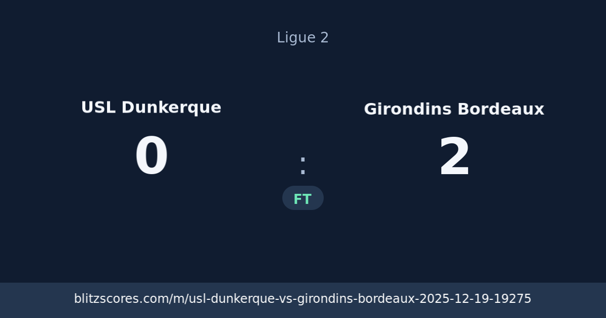 USL Dunkerque vs Girondins Bordeaux score card