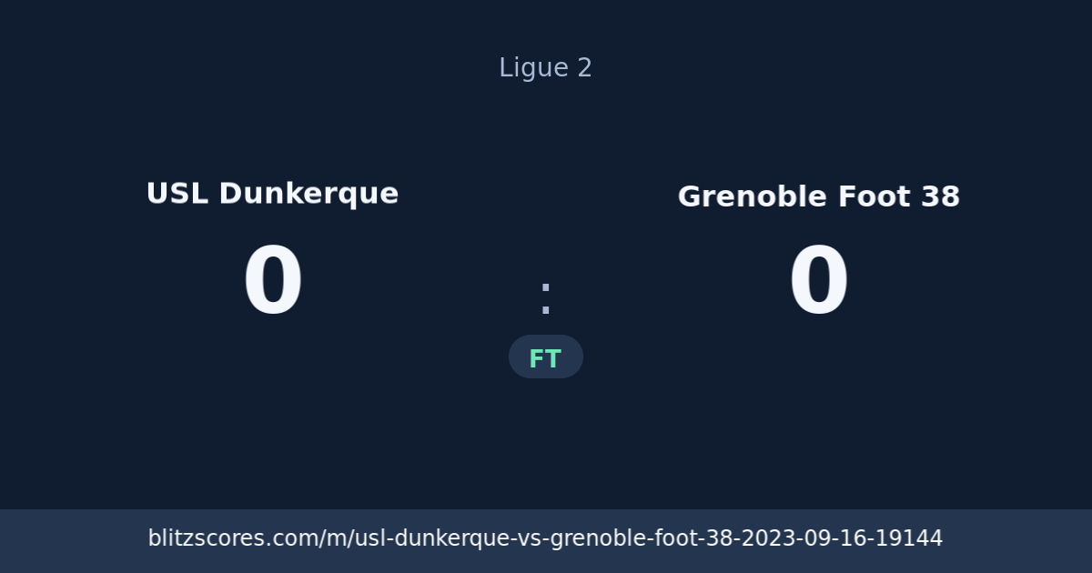 USL Dunkerque vs Grenoble Foot 38 score card