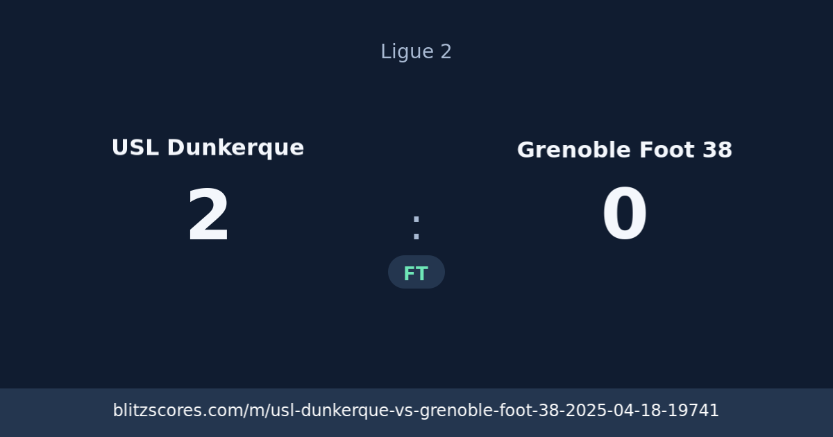USL Dunkerque vs Grenoble Foot 38 score card