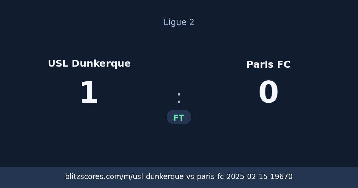 USL Dunkerque vs Paris FC score card