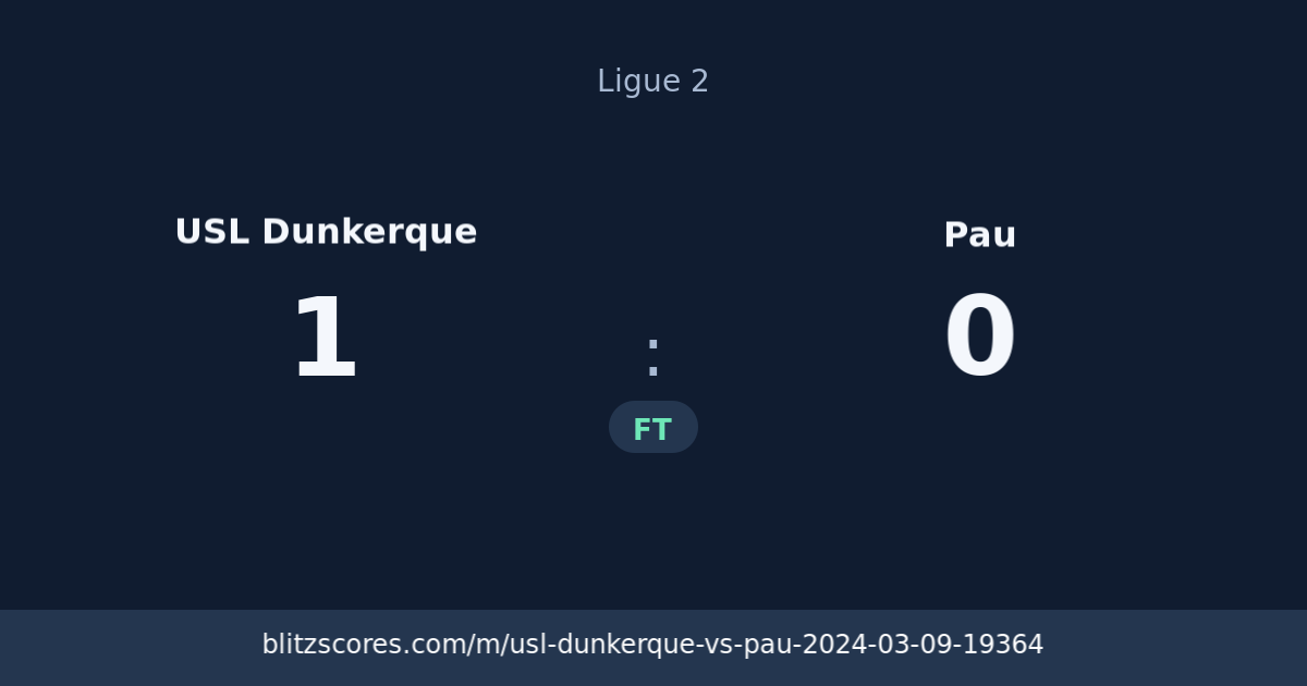 USL Dunkerque vs Pau score card