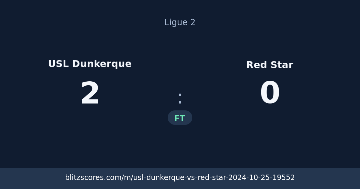 USL Dunkerque vs Red Star score card