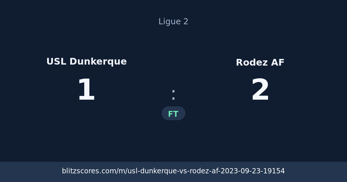 USL Dunkerque vs Rodez AF score card