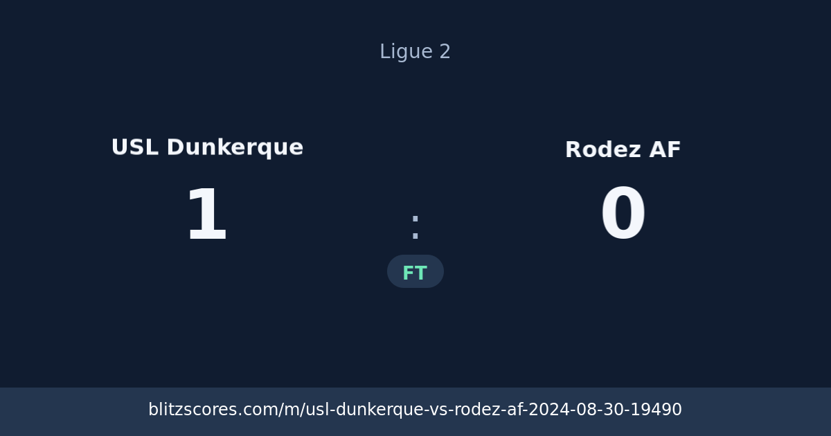USL Dunkerque vs Rodez AF score card