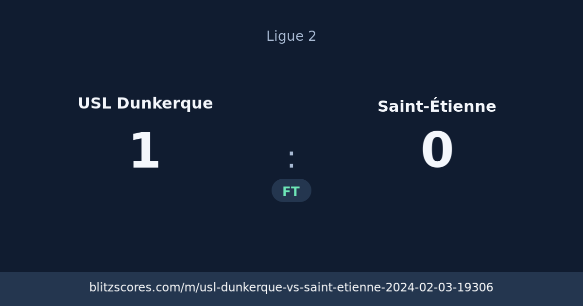 USL Dunkerque vs Saint-Étienne score card