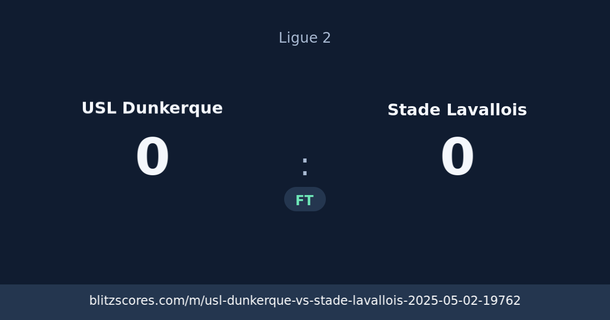 USL Dunkerque vs Stade Lavallois score card