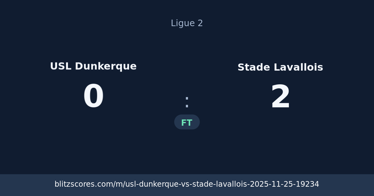 USL Dunkerque vs Stade Lavallois score card