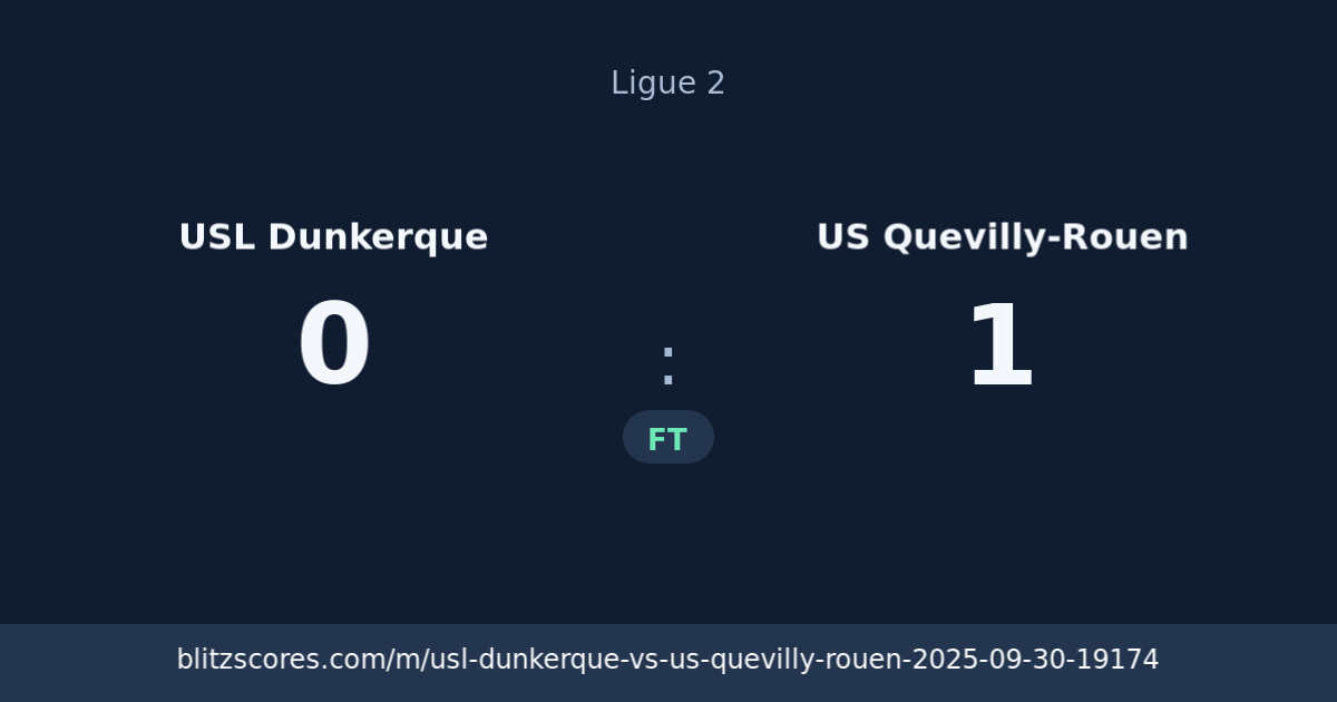 USL Dunkerque vs US Quevilly-Rouen score card
