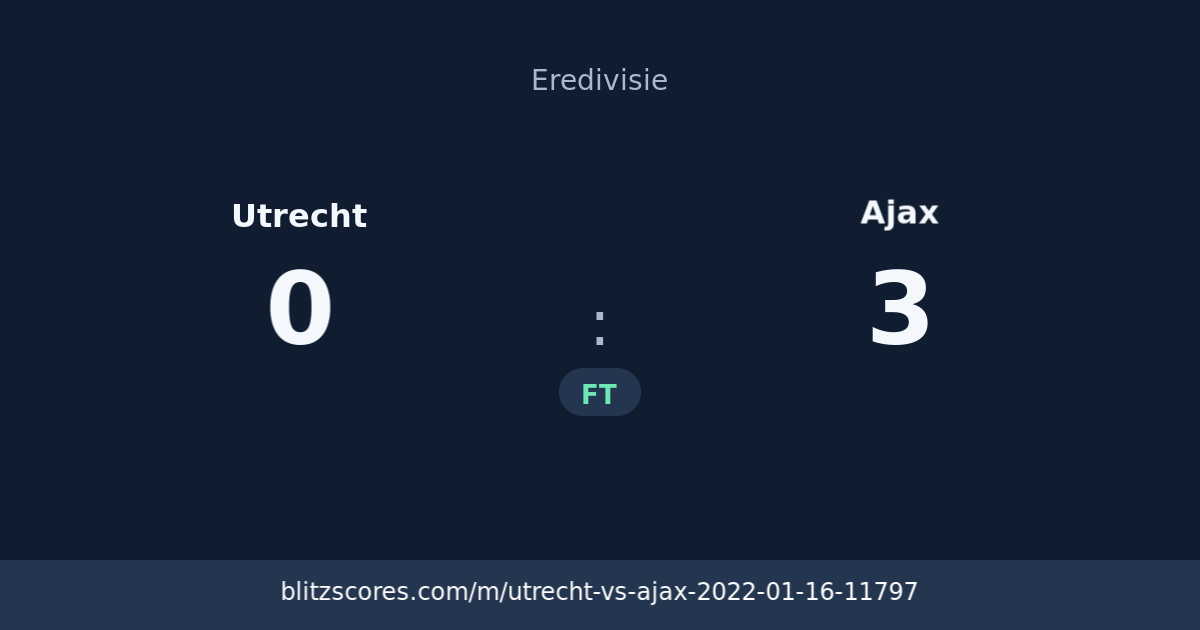 Utrecht vs Ajax score card