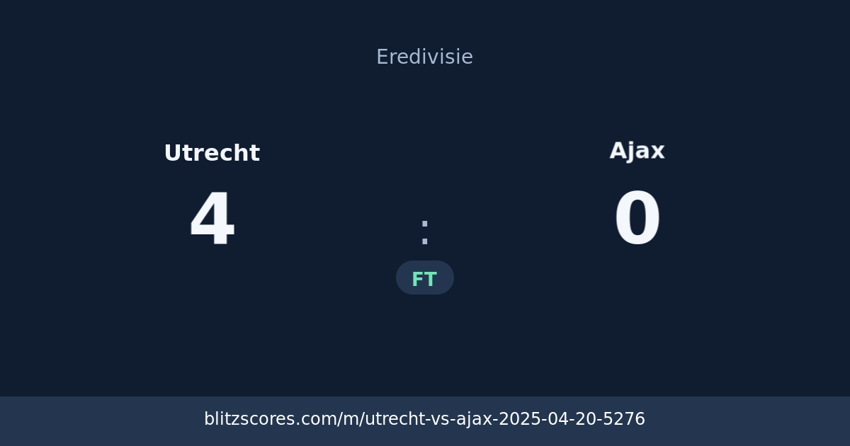 Utrecht vs Ajax score card