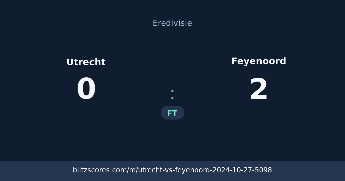 Utrecht vs Feyenoord score card