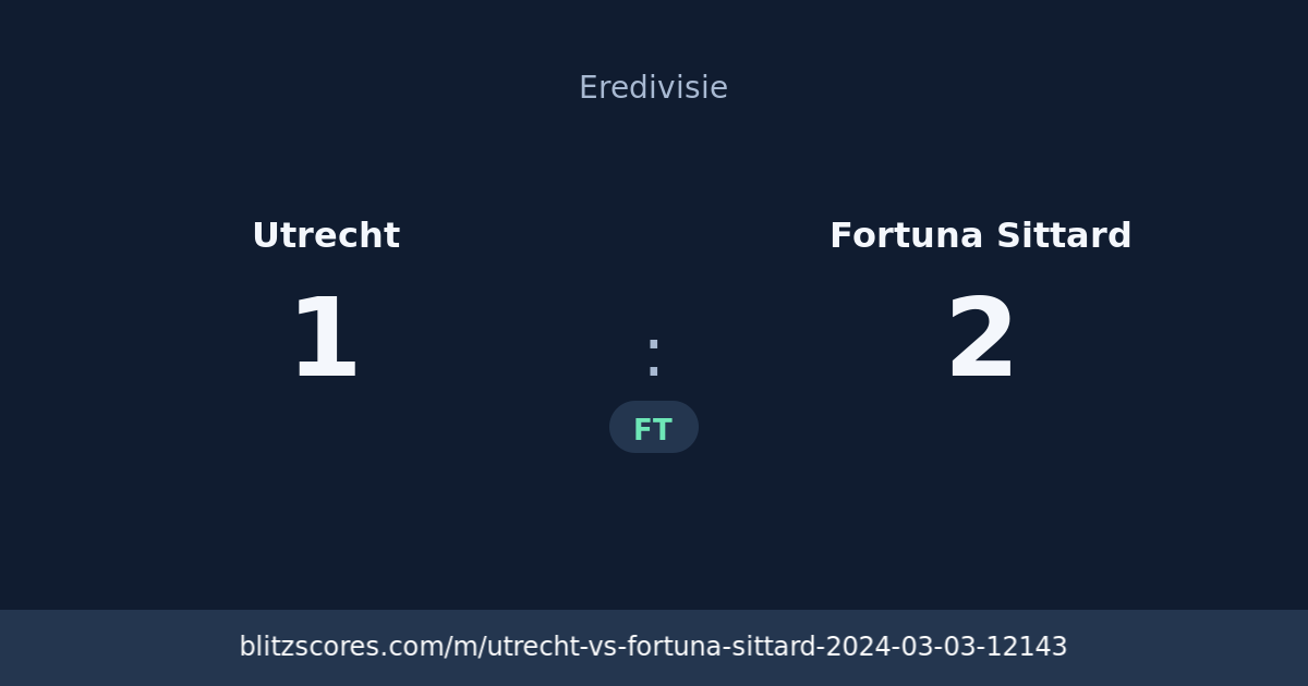 Utrecht vs Fortuna Sittard score card