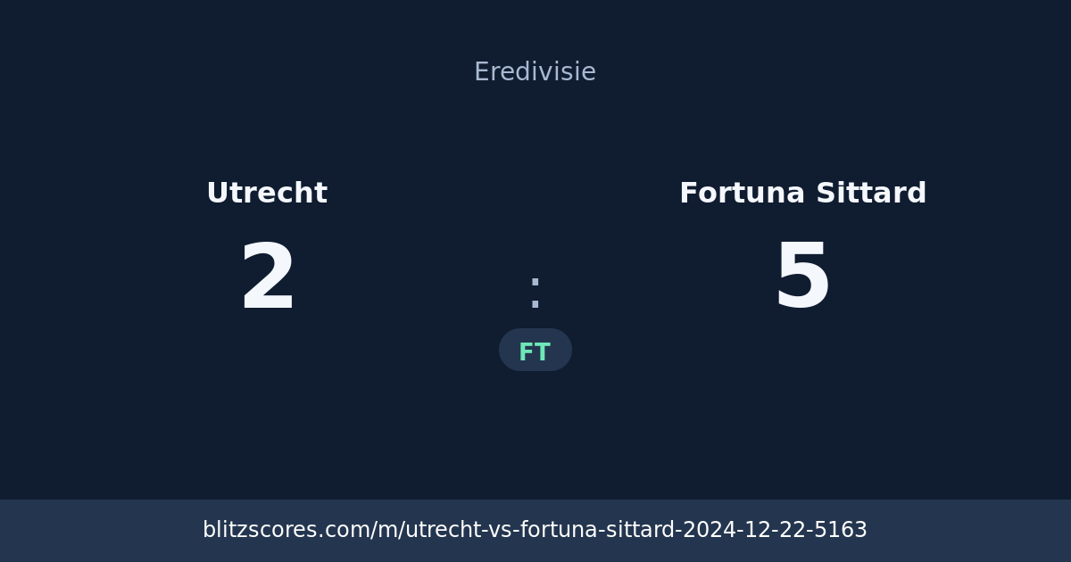 Utrecht vs Fortuna Sittard score card