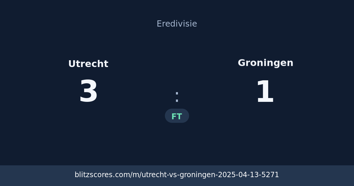 Utrecht vs Groningen score card