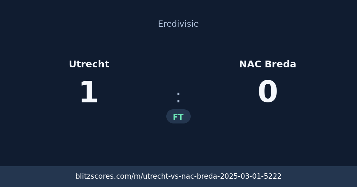 Utrecht vs NAC Breda score card