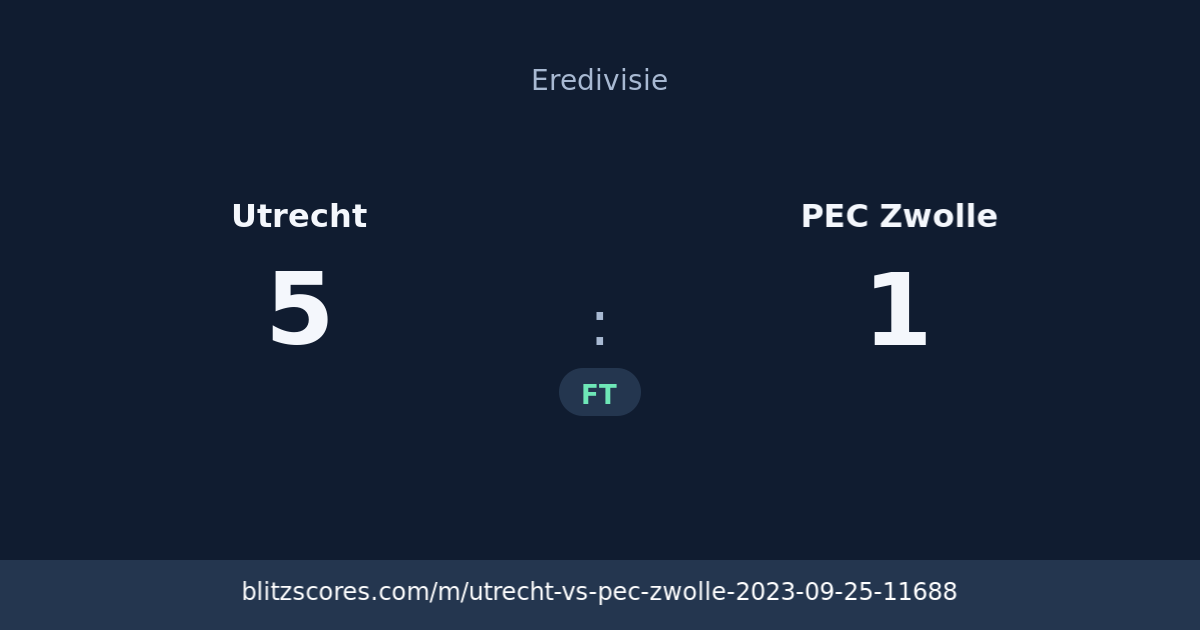Utrecht vs PEC Zwolle score card
