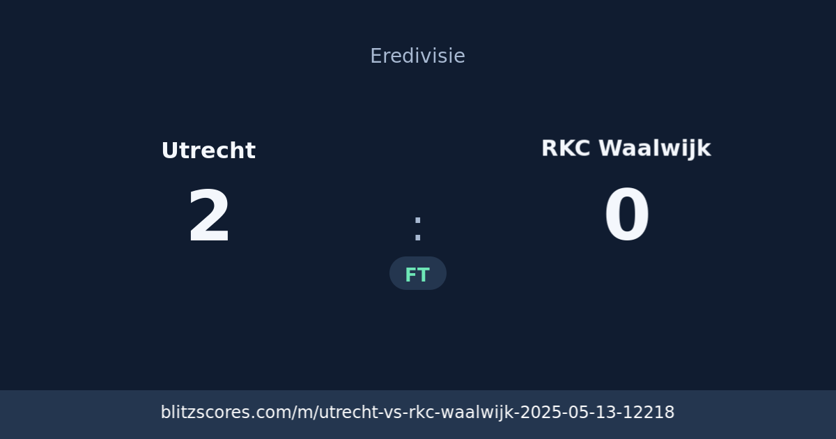 Utrecht vs RKC Waalwijk score card