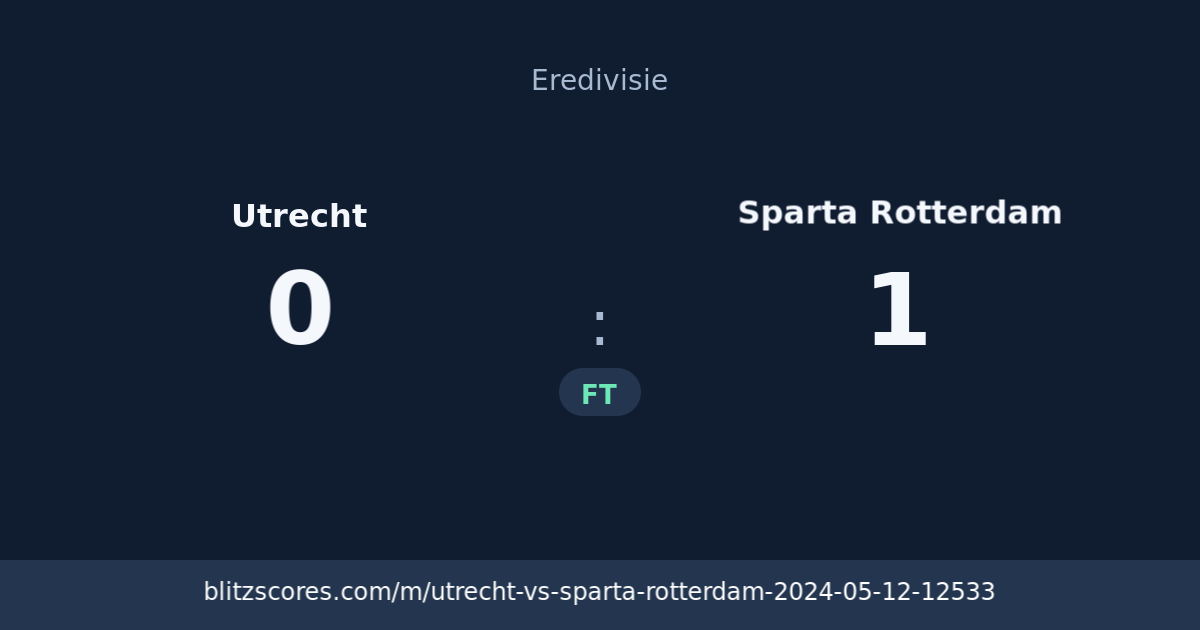 Utrecht vs Sparta Rotterdam score card