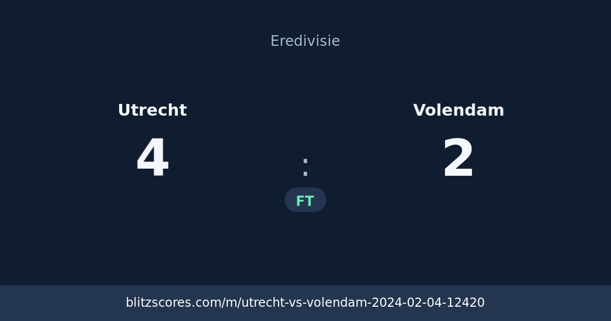Utrecht vs Volendam score card