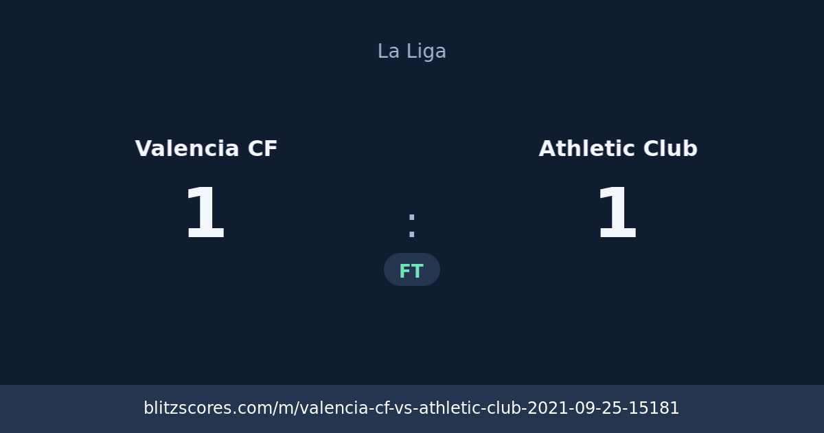 Valencia CF vs Athletic Club score card