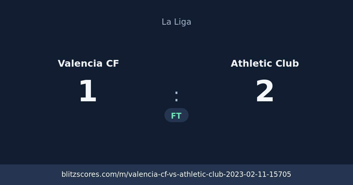 Valencia CF vs Athletic Club score card