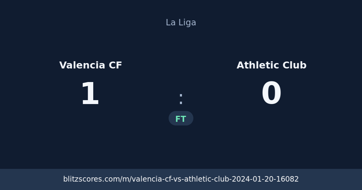 Valencia CF vs Athletic Club score card