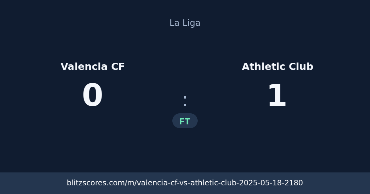 Valencia CF vs Athletic Club score card