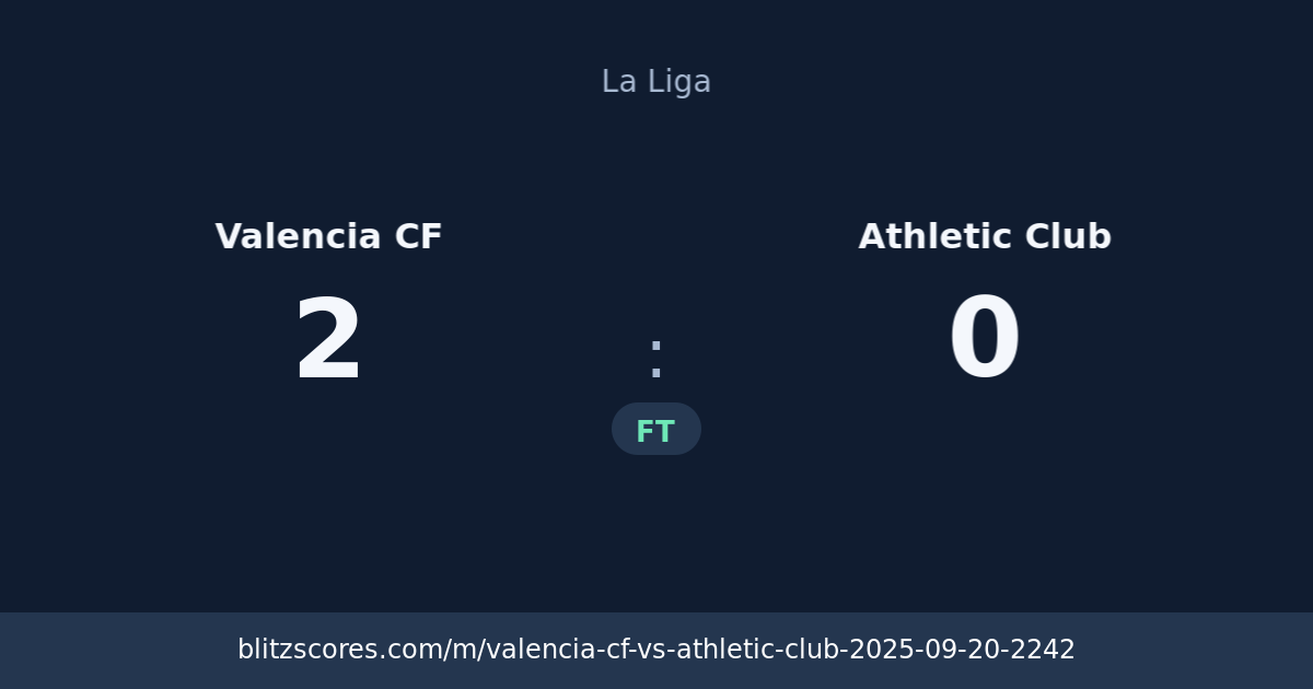 Valencia CF vs Athletic Club score card