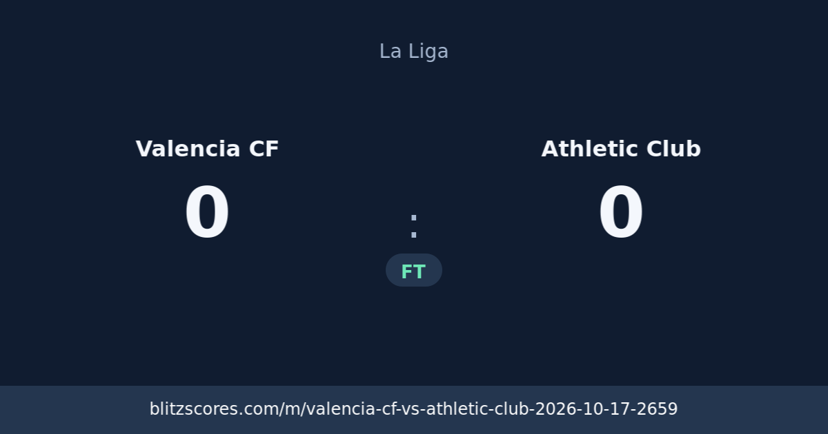 Valencia CF vs Athletic Club score card